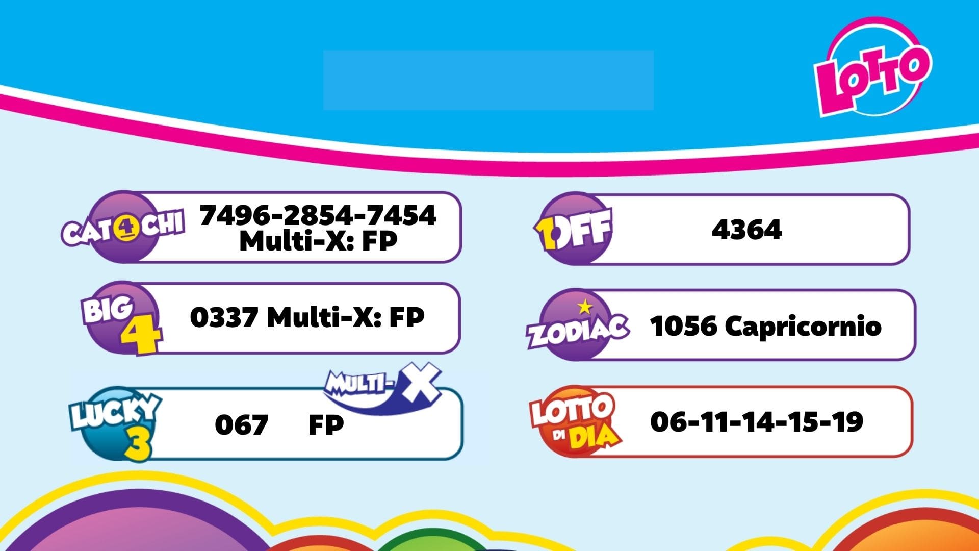 Resultado Lotto anochi pa dia 29 di juni 2026