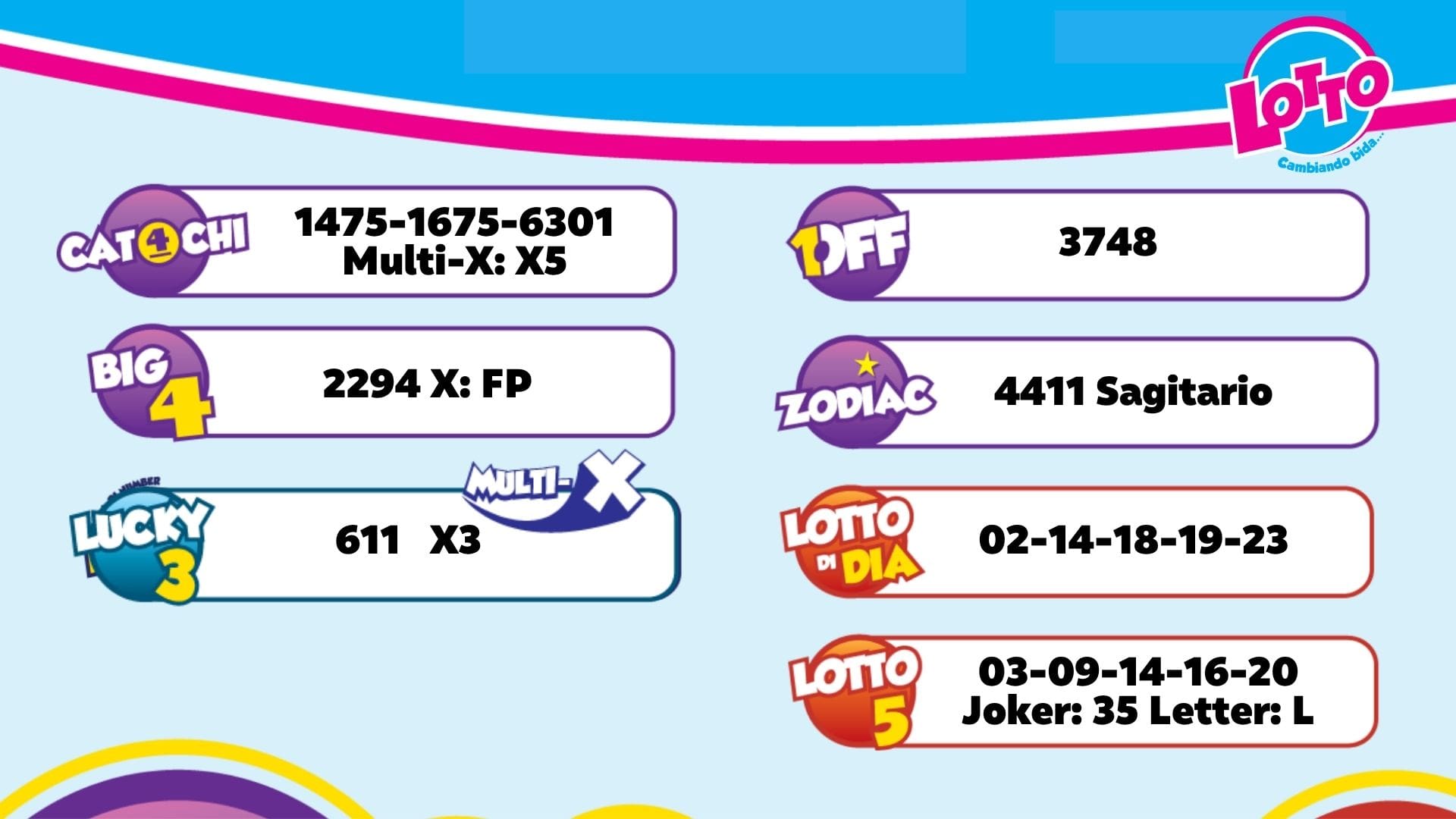 Aruba Lottery Results for August 29, 2026