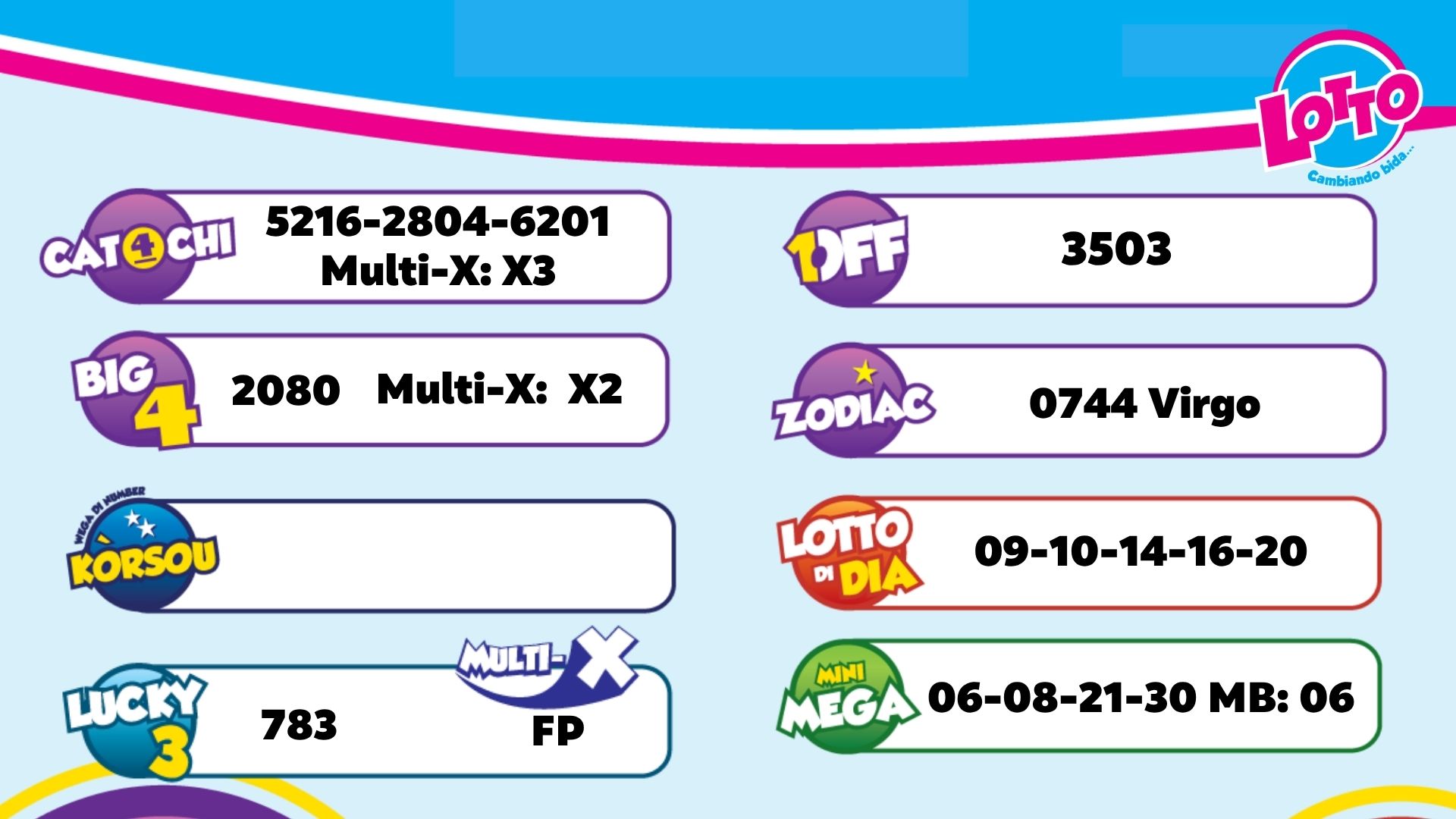 Aruba Lottery Results for the Evening of August 21, 2026