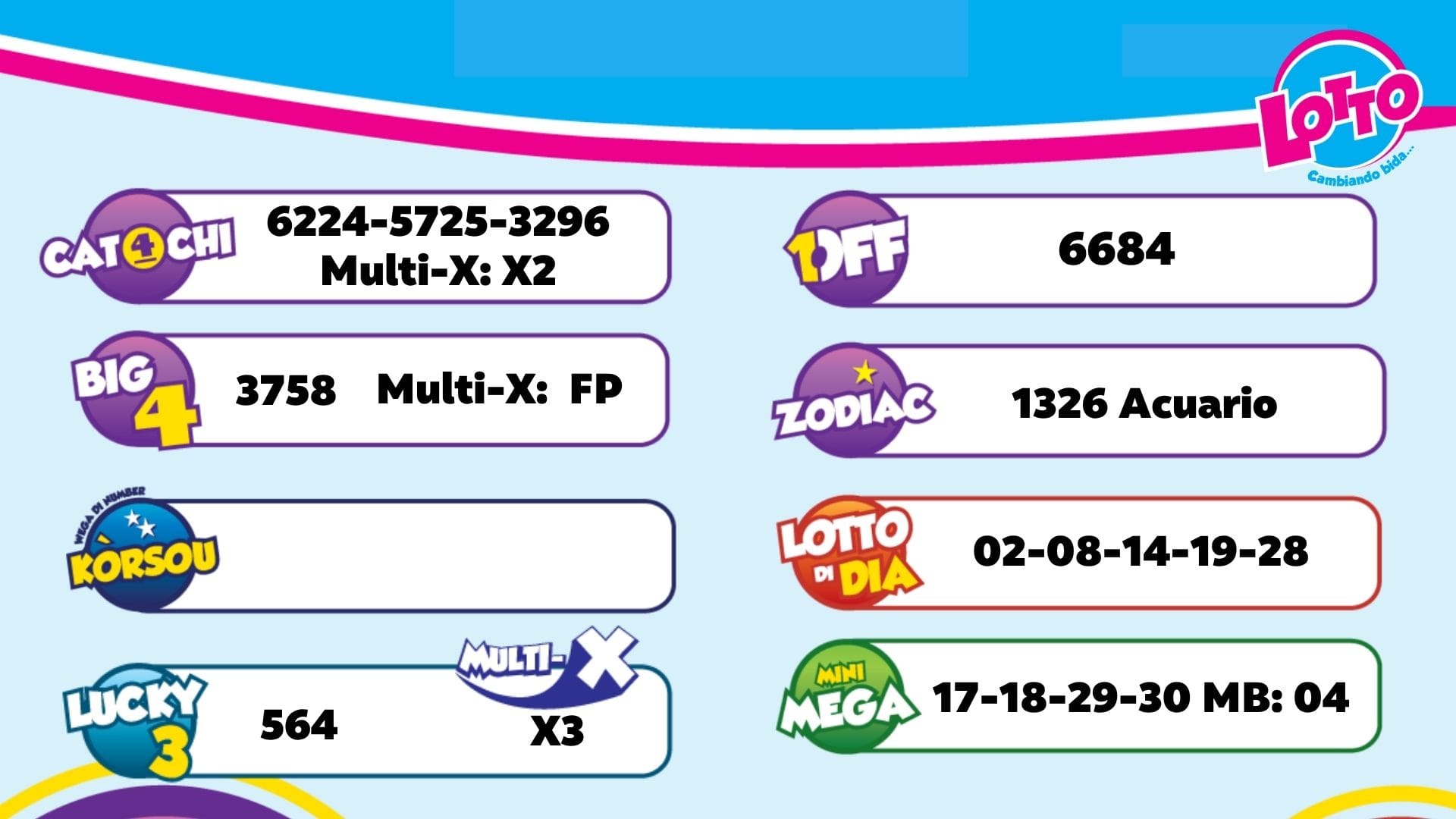 Aruba Lottery Results for August 7, 2026