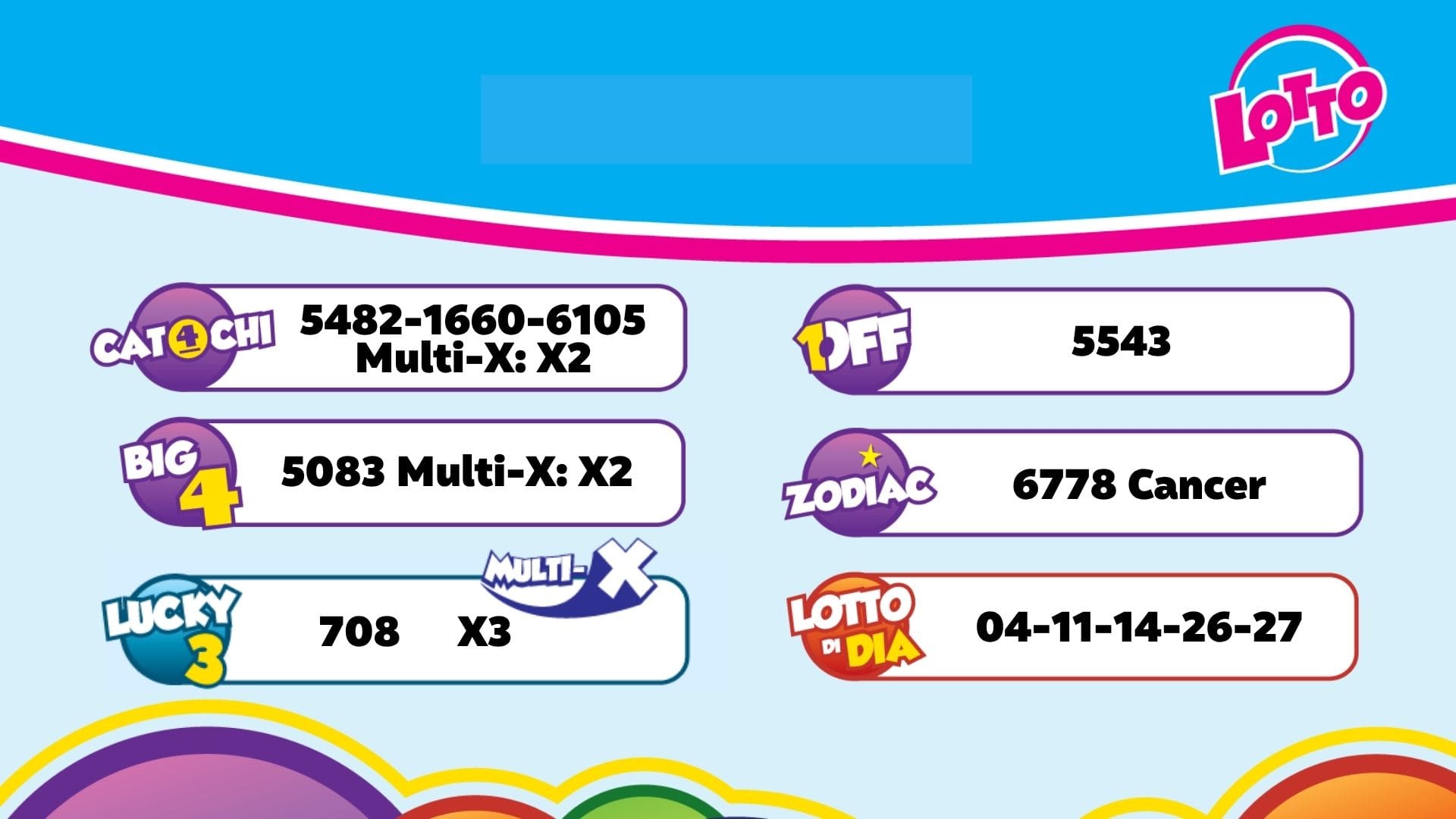 Aruba Evening Lottery Results for August 6, 2026