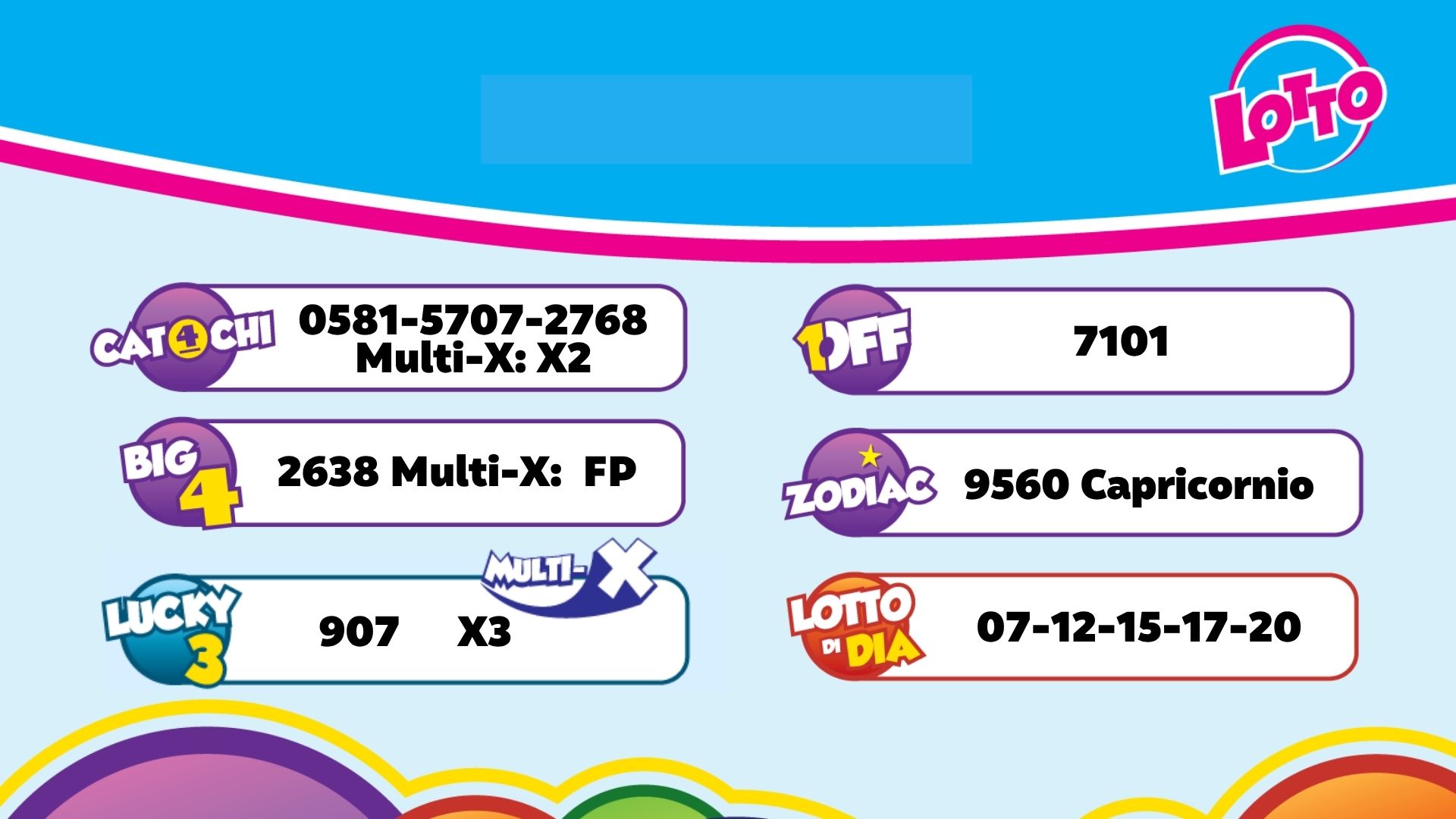 Aruba Evening Lottery Results for August 17, 2026