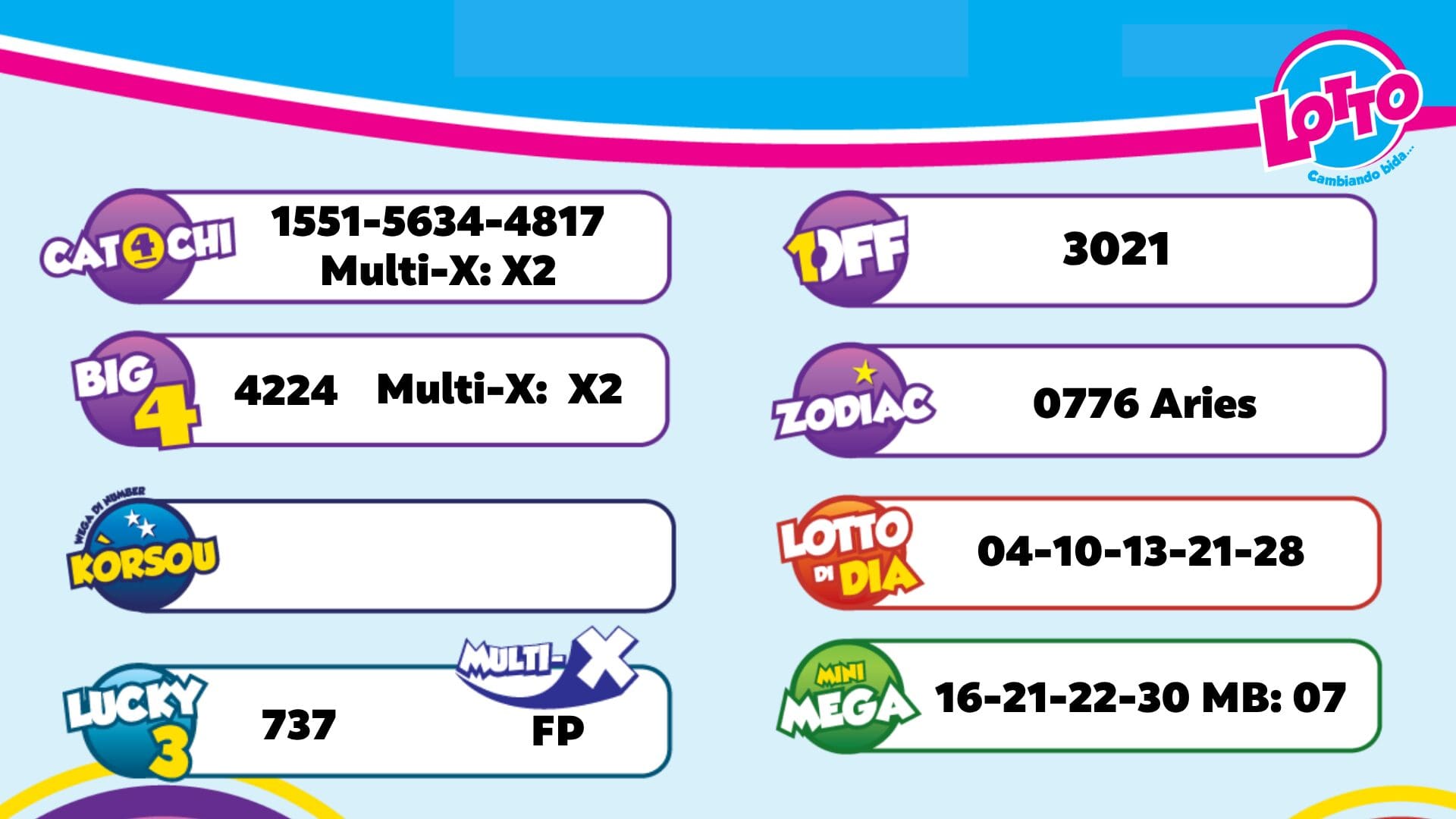 Resultado Lotto anochi pa dia 22 di september 2026