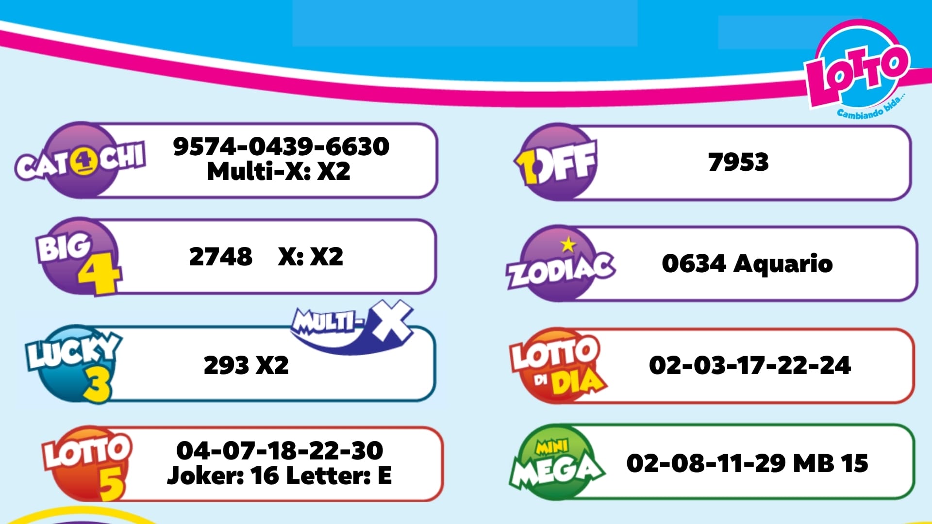 Resultado Lotto anochi pa dia 12 di september 2026