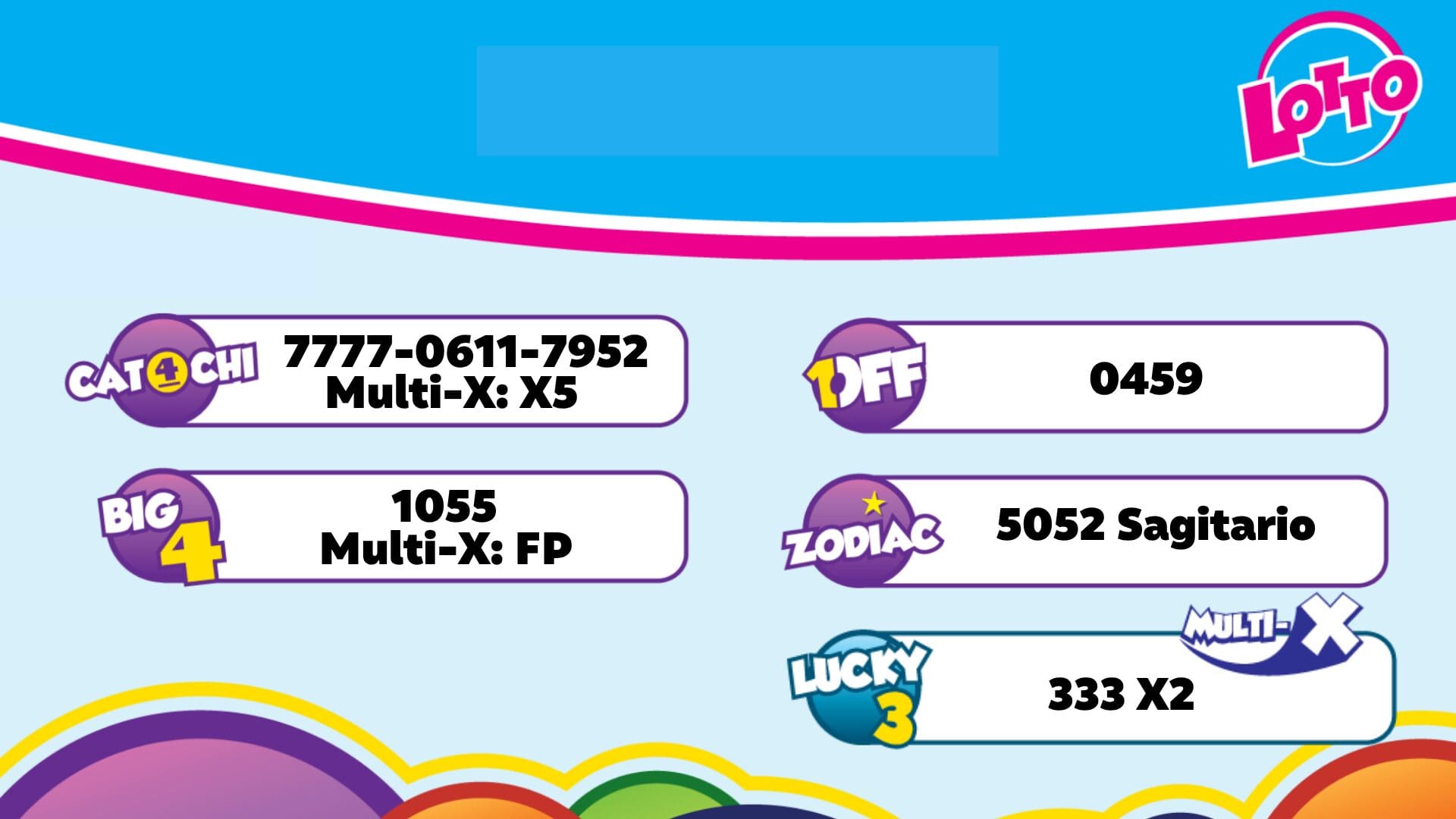 Resultado Lotto merdia pa dia 14 di september 2026