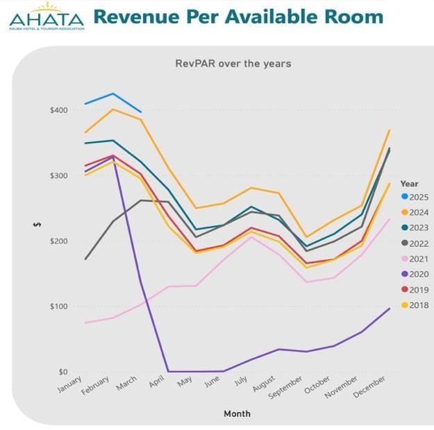 Projected Occupancy AHATA: Projected average hotel occupancy for 2025 declines | English ...